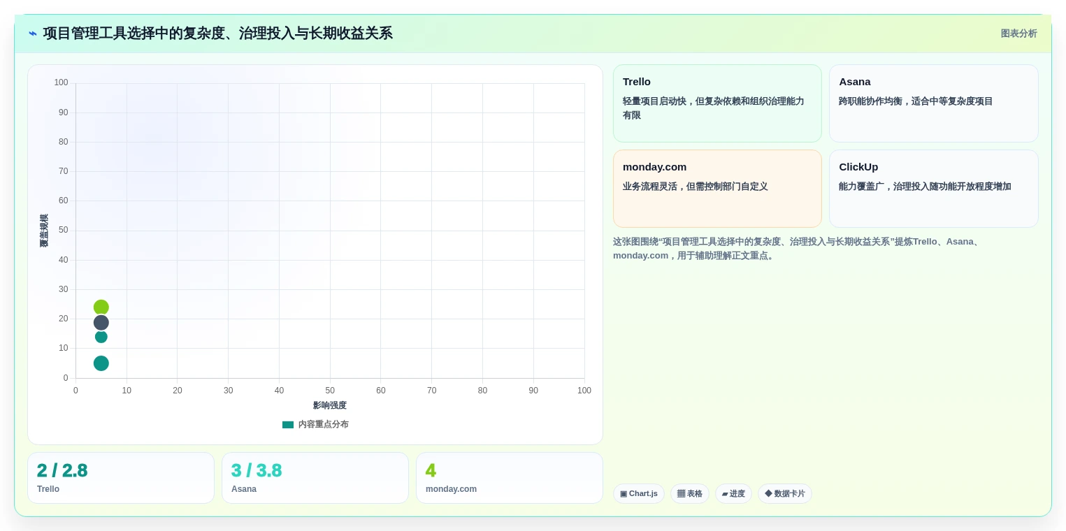 2026年项目管理革新:6款顶级项目事项跟进软件全面对比