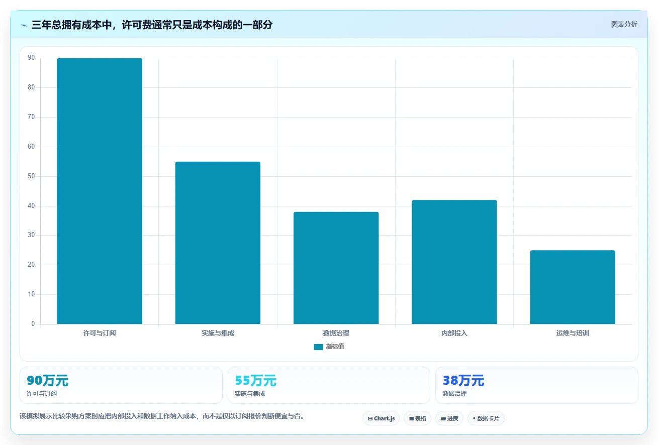 提升企业效率:2026年最值得投资的5大计算成本利润的软件