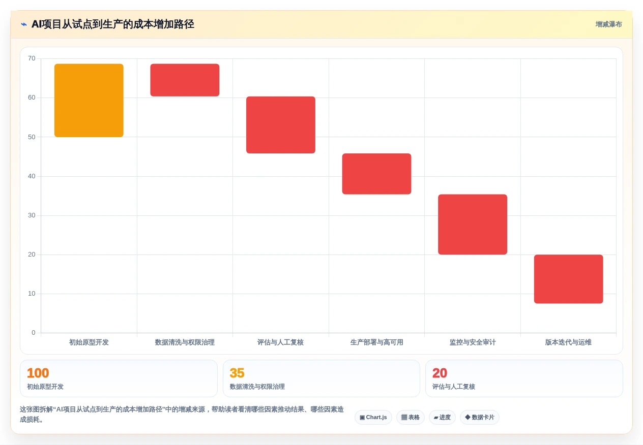 2026年必看:8款顶级研发AI平台建设和管理工具对比