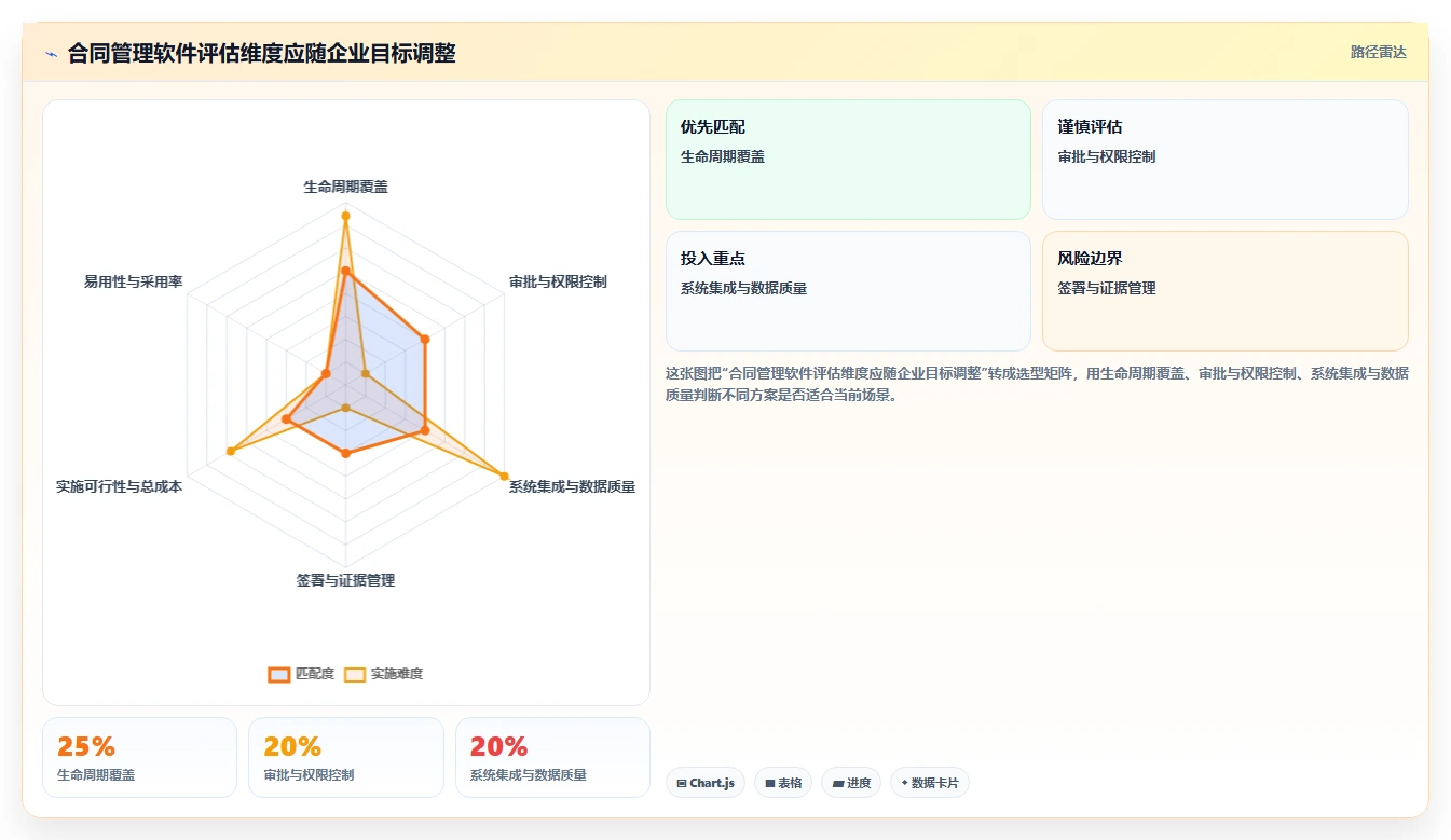 选择困难症?2026年项目合同管理软件Top5对比指南