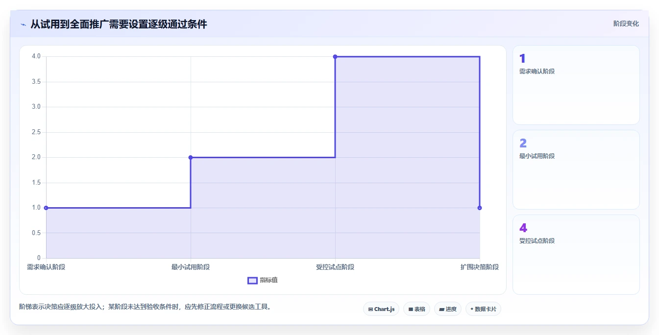 2026年最实用的项目管理软件深度评测与选型指南