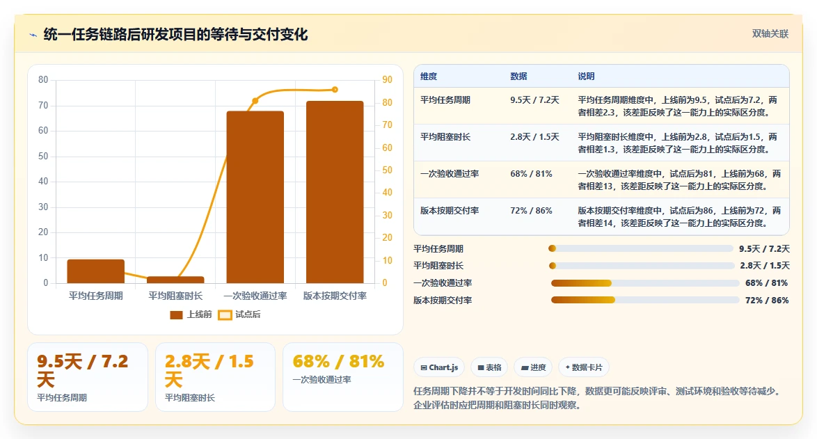 2026年效率之选：6大web项目任务管理工具全面对比