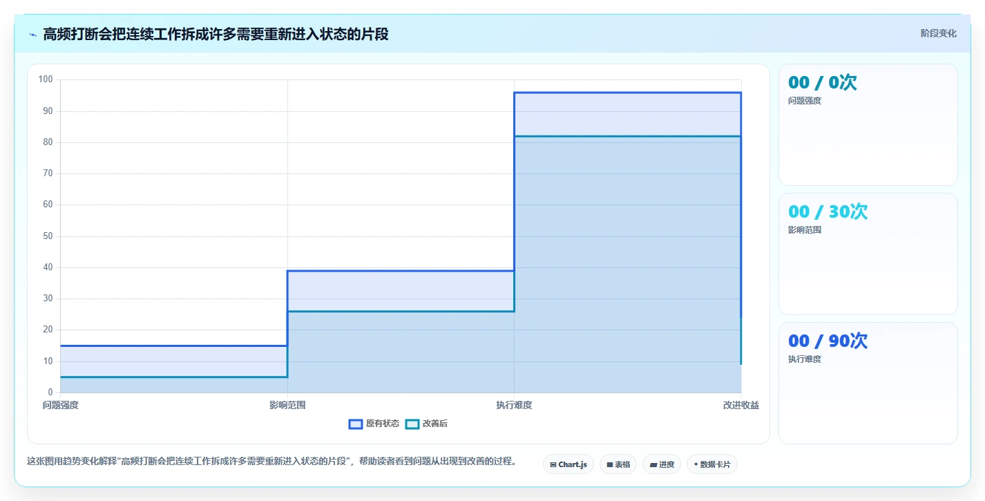 远程办公新选择:2026年7款优秀管理日常工作的软件工具盘点