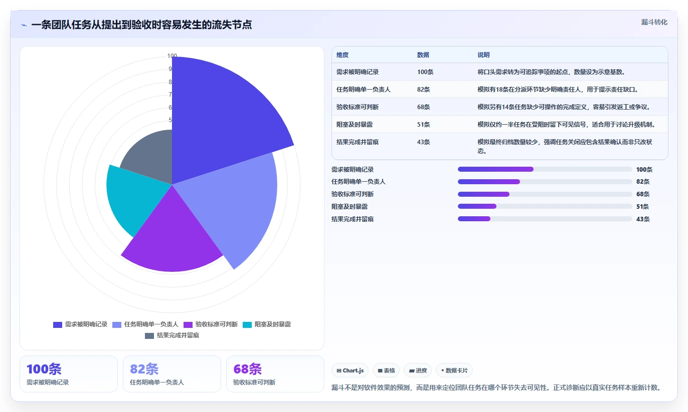 提升团队协作：2026年5大热门待办任务管理软件推荐
