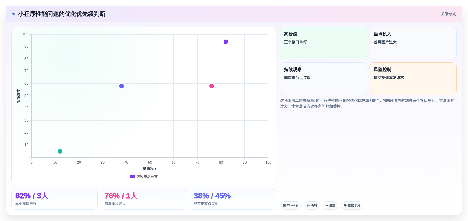 2026年小程序性能测试工具大比拼:6款顶级工具助你提升效率