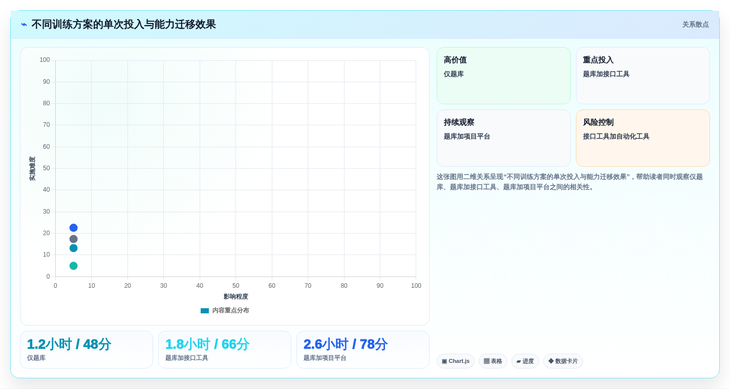 2026年效率之选:6款顶级软件测试练习系统全面对比