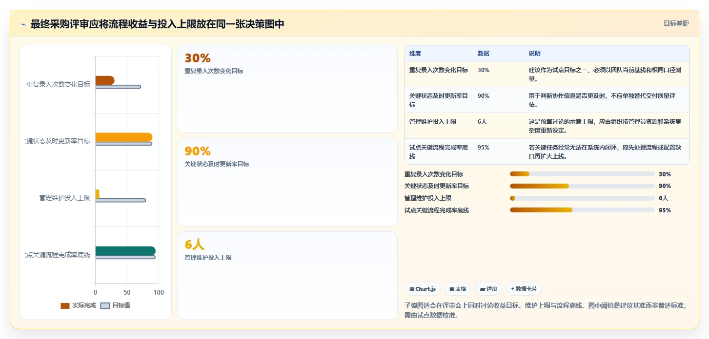 研发管理工具怎么选?10款主流工具功能对比、适用场景与选型建议