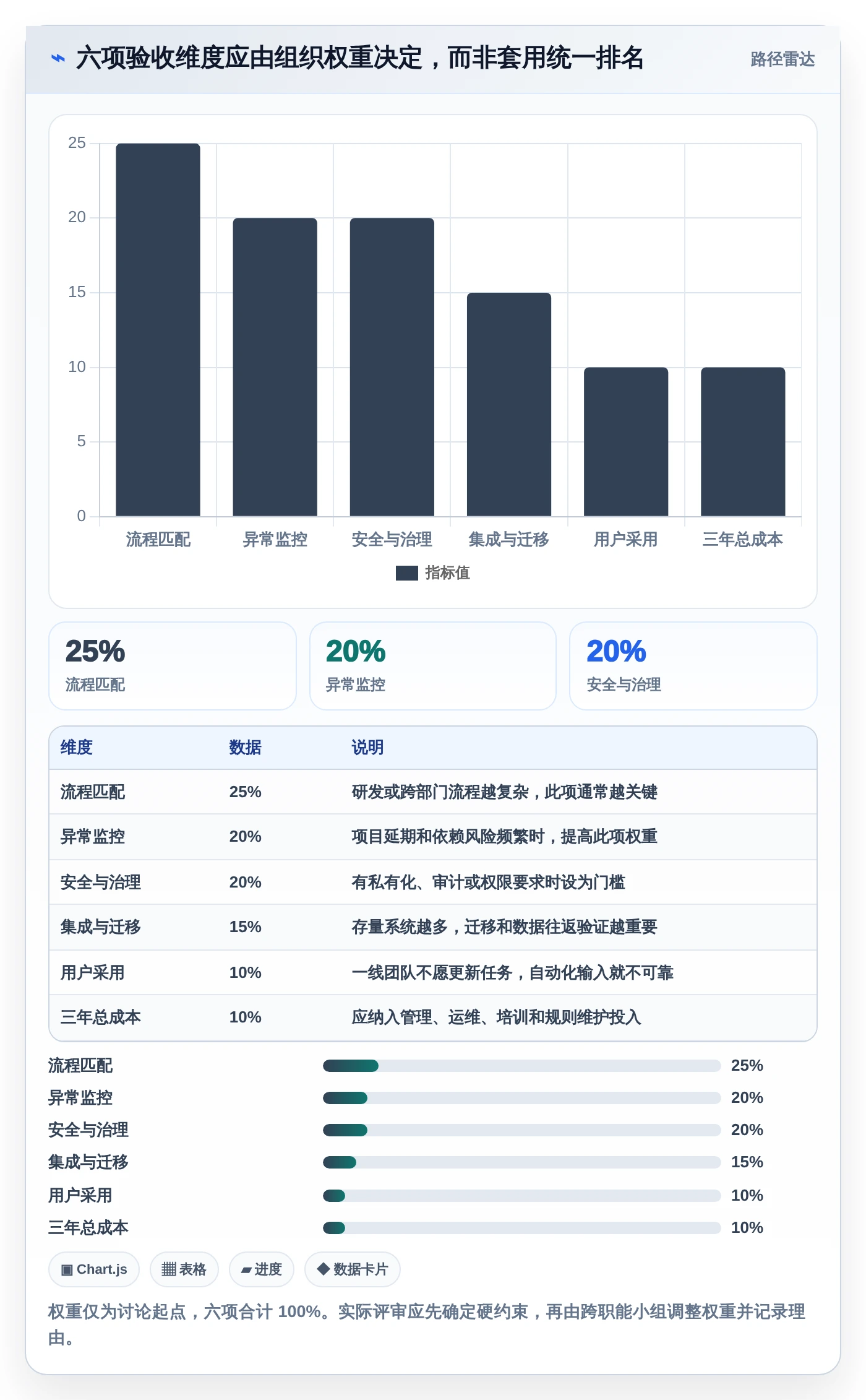 项目经理必看：2026年自动任务管理监控平台选型指南 - 6款顶级工具对比