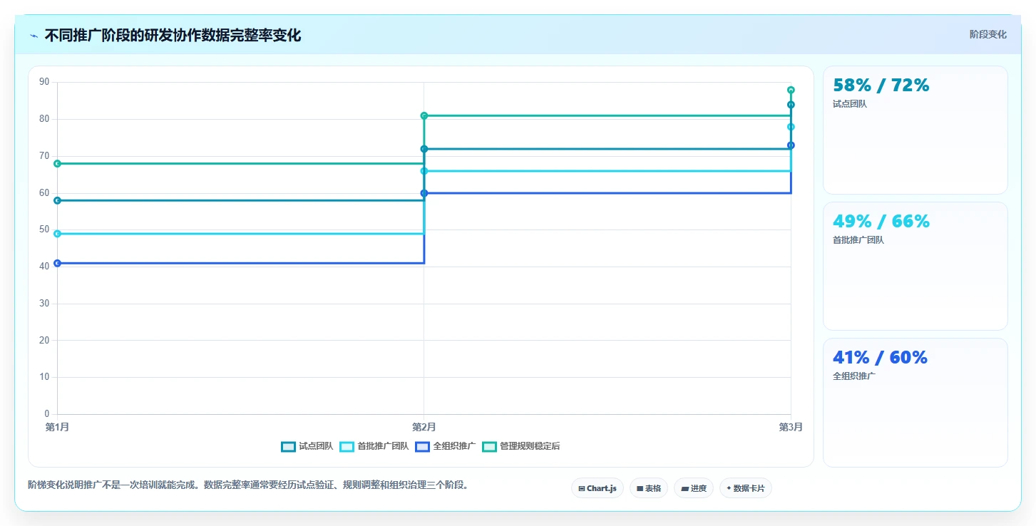 从入门到精通:2026软件研发协作软件选型指南
