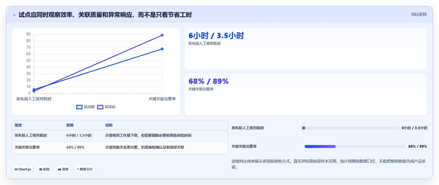 2026年能实现研发数据打通的研发管理软件用哪款？深度测评与选型指南