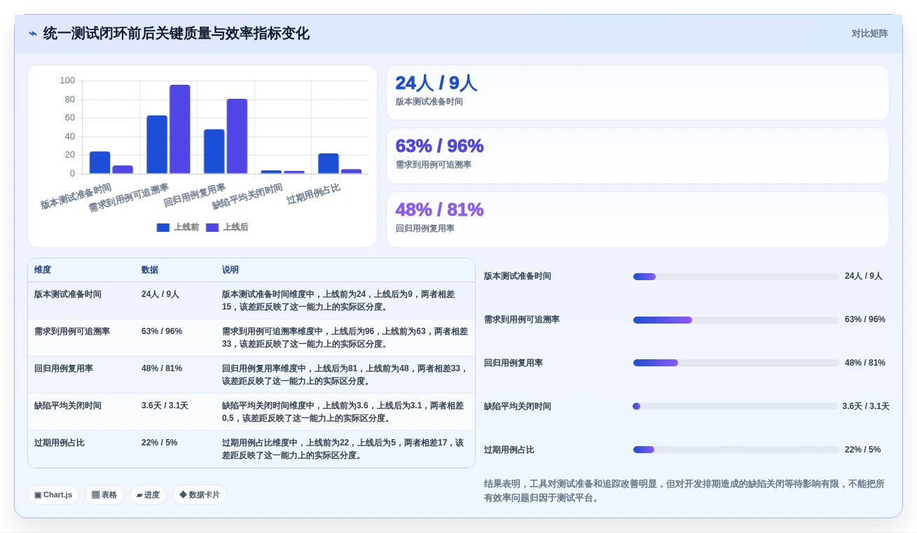 研发效率提升指南：2026年最受欢迎的5款bmc测试用例工具盘点