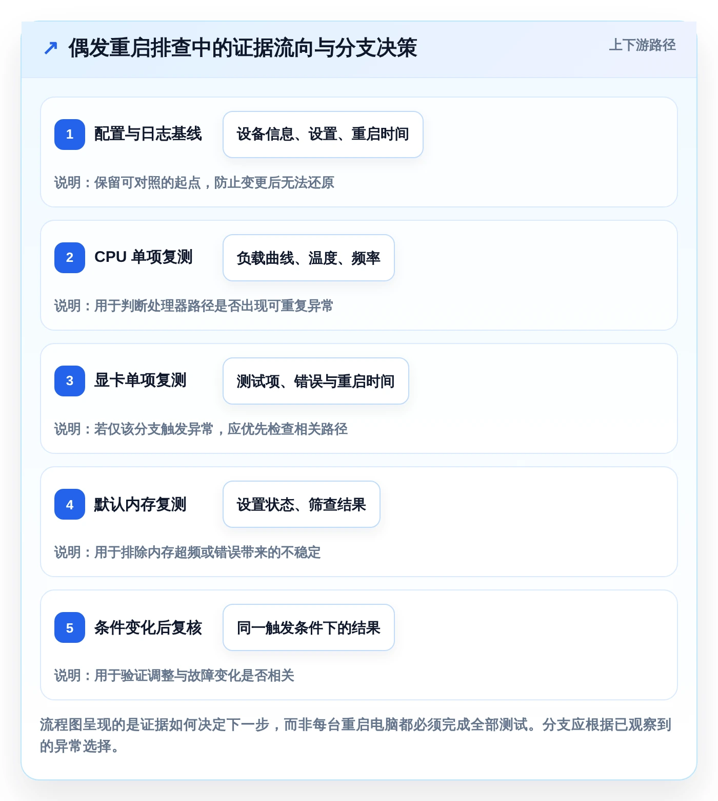 提升测试效率：2026年值得投资的5款顶级电脑测试常用软件