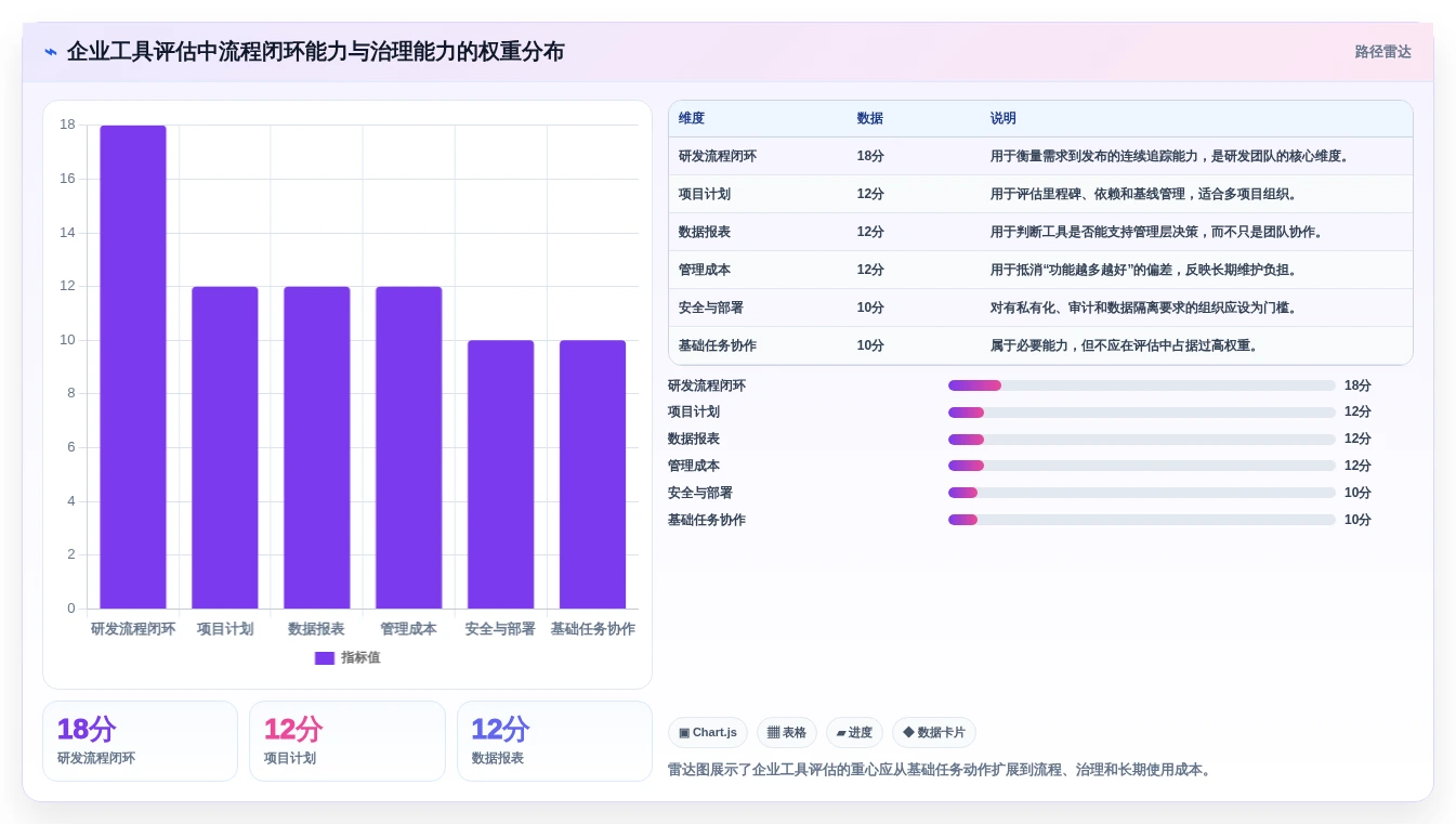 2026年7款企业级项目管理工具深度评测：从PingCode到Jira的选型指南