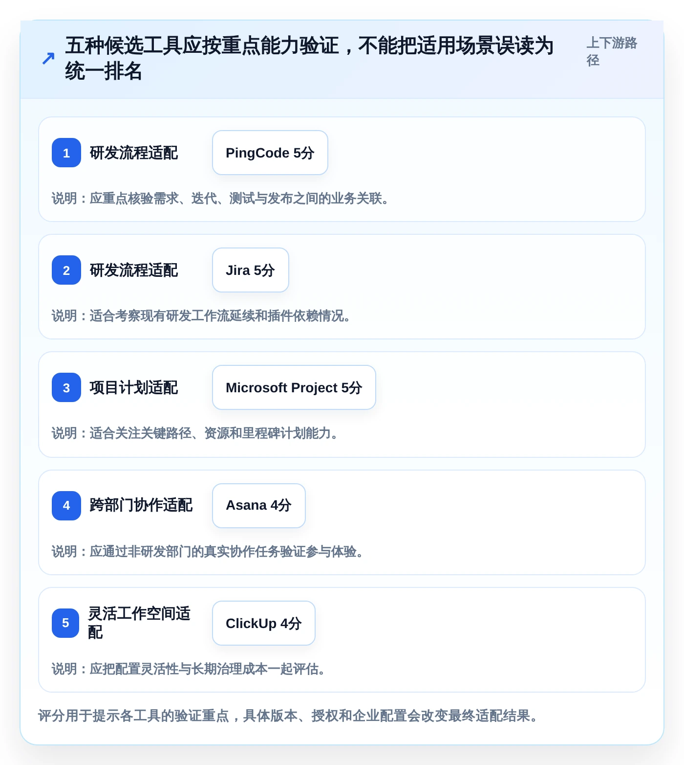 企业必看:2026年软件管理平台有哪些最佳选择?5大工具推荐
