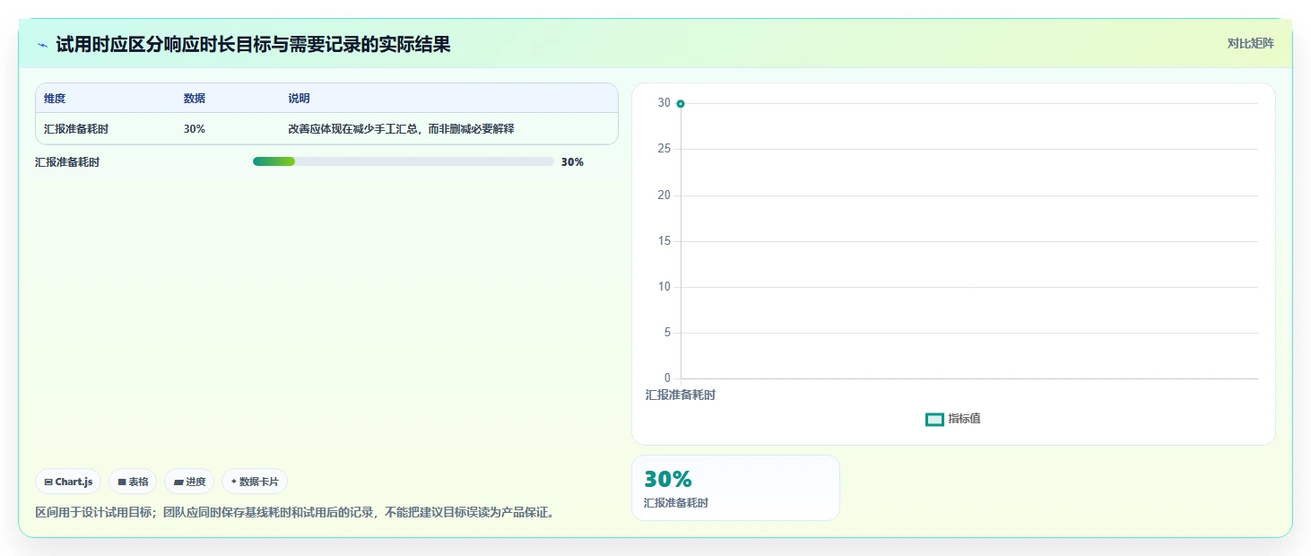 2026 年项目经理必备的 6 款顶级项目进度管理软件