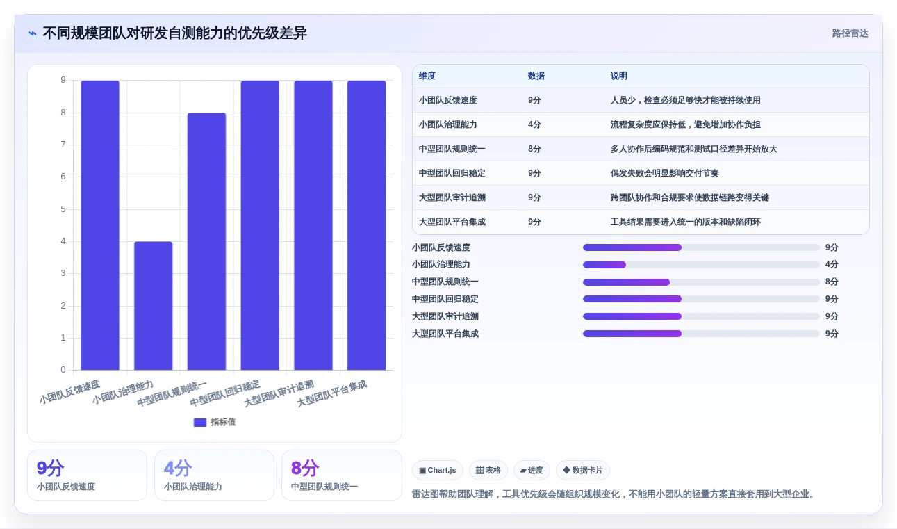 提升代码质量:2026年值得关注的7款开发自测工具推荐