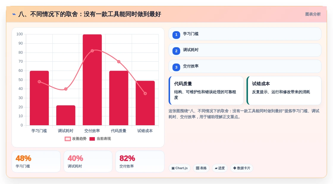 八、不同情况下的取舍:没有一款工具能同时做到最好