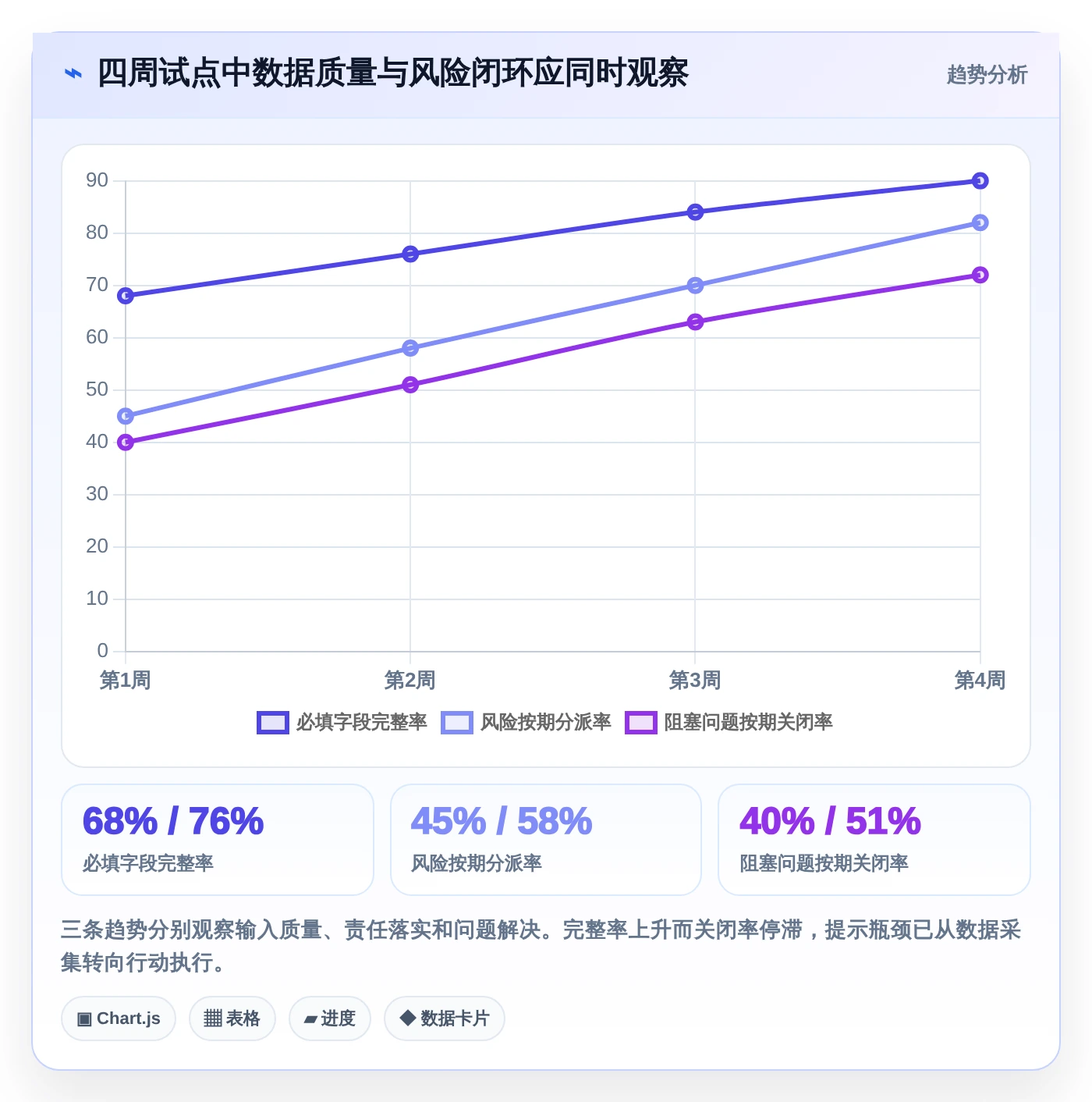 提升团队协作:2026年5款革新性可视化实时进度跟踪工具盘点