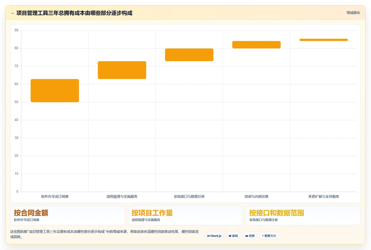 2026年制造项目管理工具选型:7款支持复杂流程管控的系统深度对比
