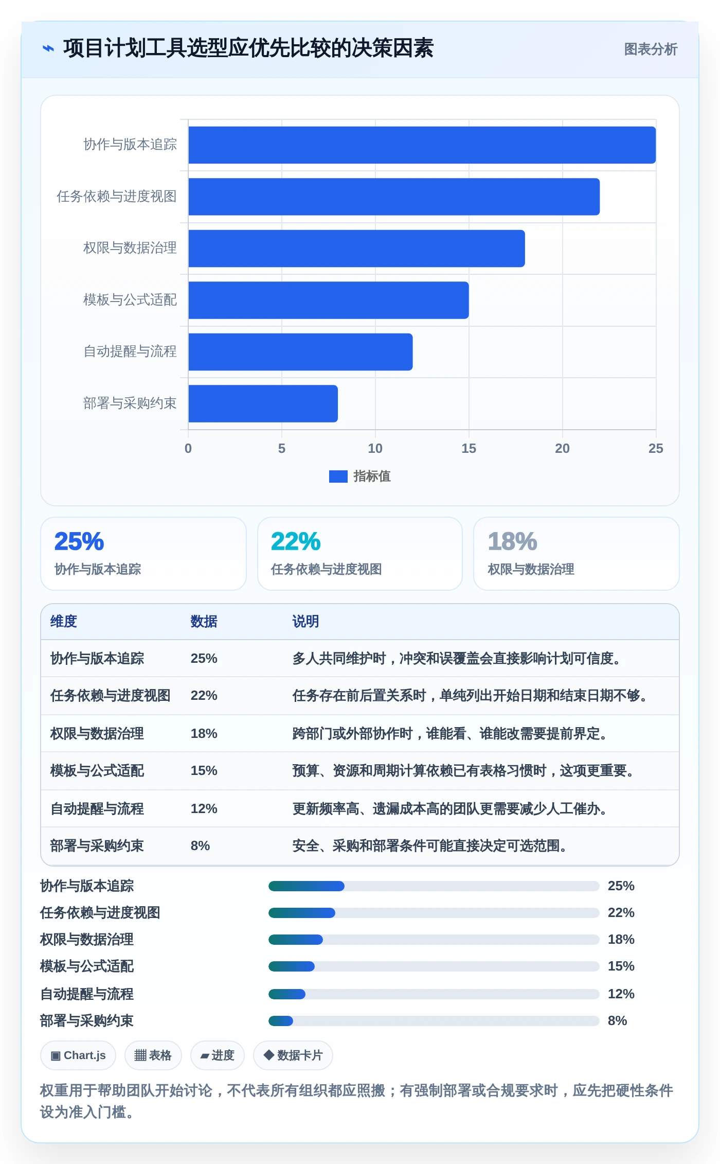 提升项目效率：2026年度7大excel编写项目计划工具对比分析