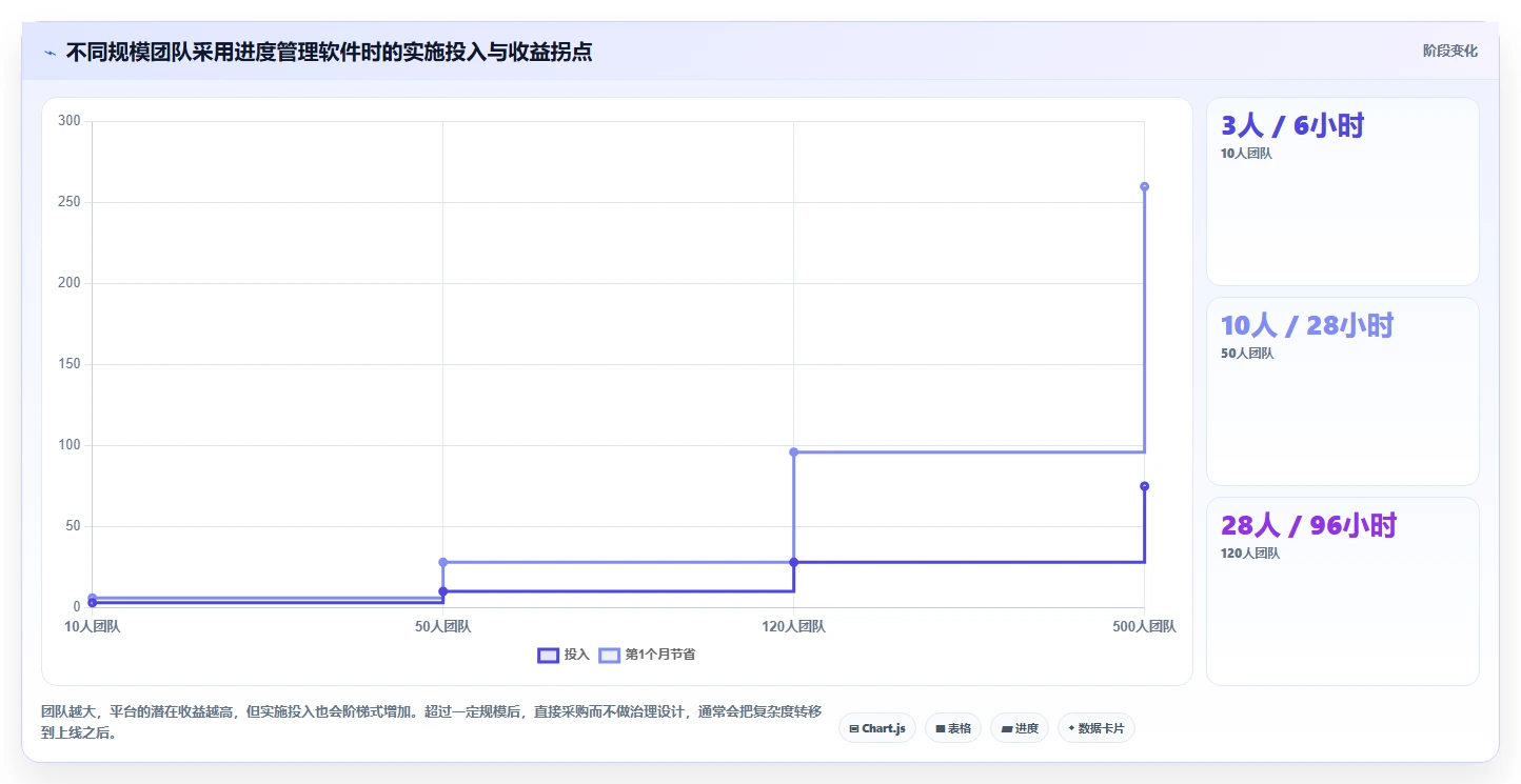 2026年效率之选:6款顶级工作进度完成管理软件全面对比
