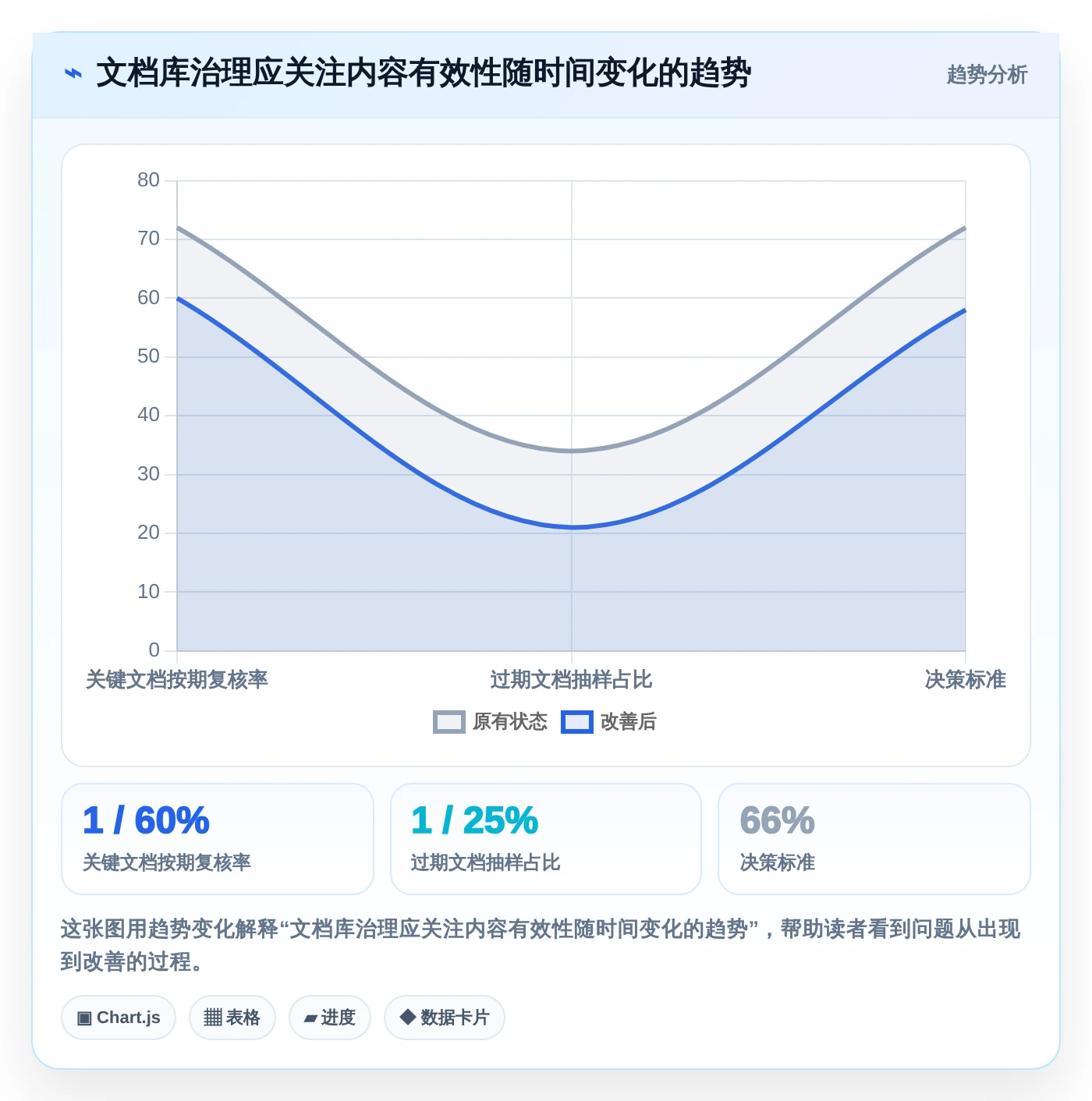 如何选择适合团队的好用文档库软件？2026年最新选型指南