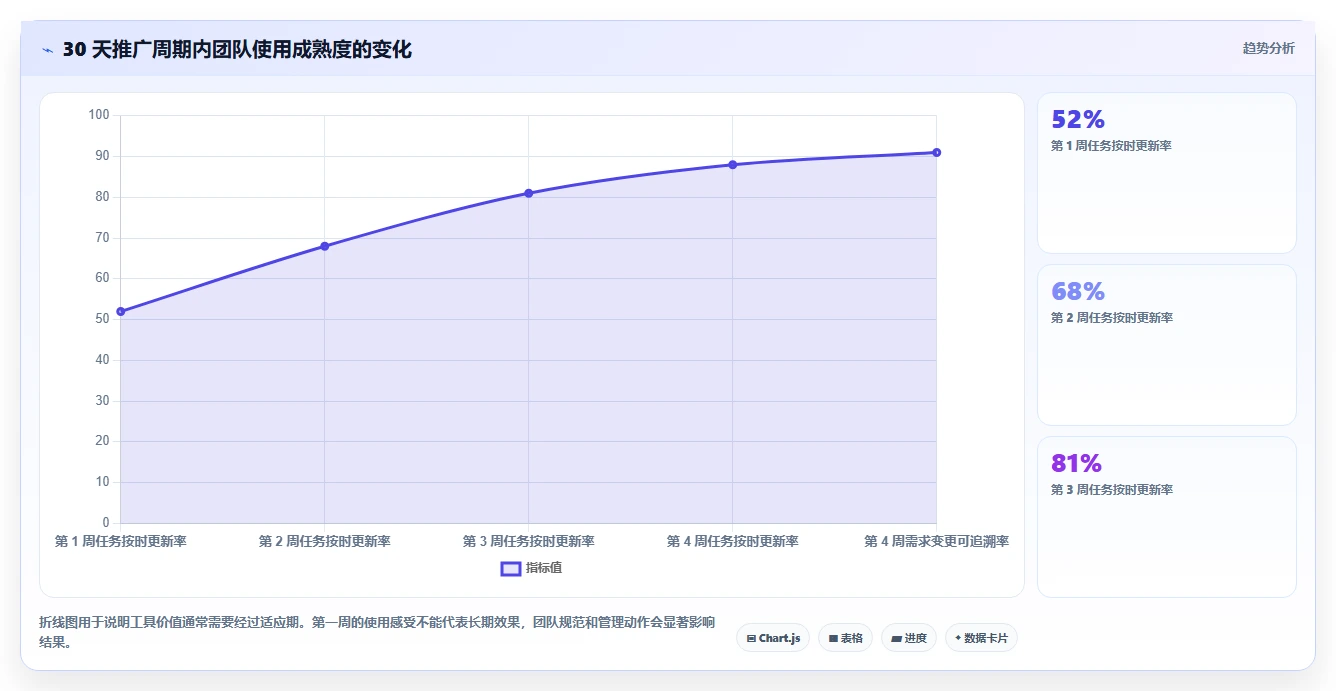 效率倍增！2026年度8大project项目管理软件(Mac版)全面测评