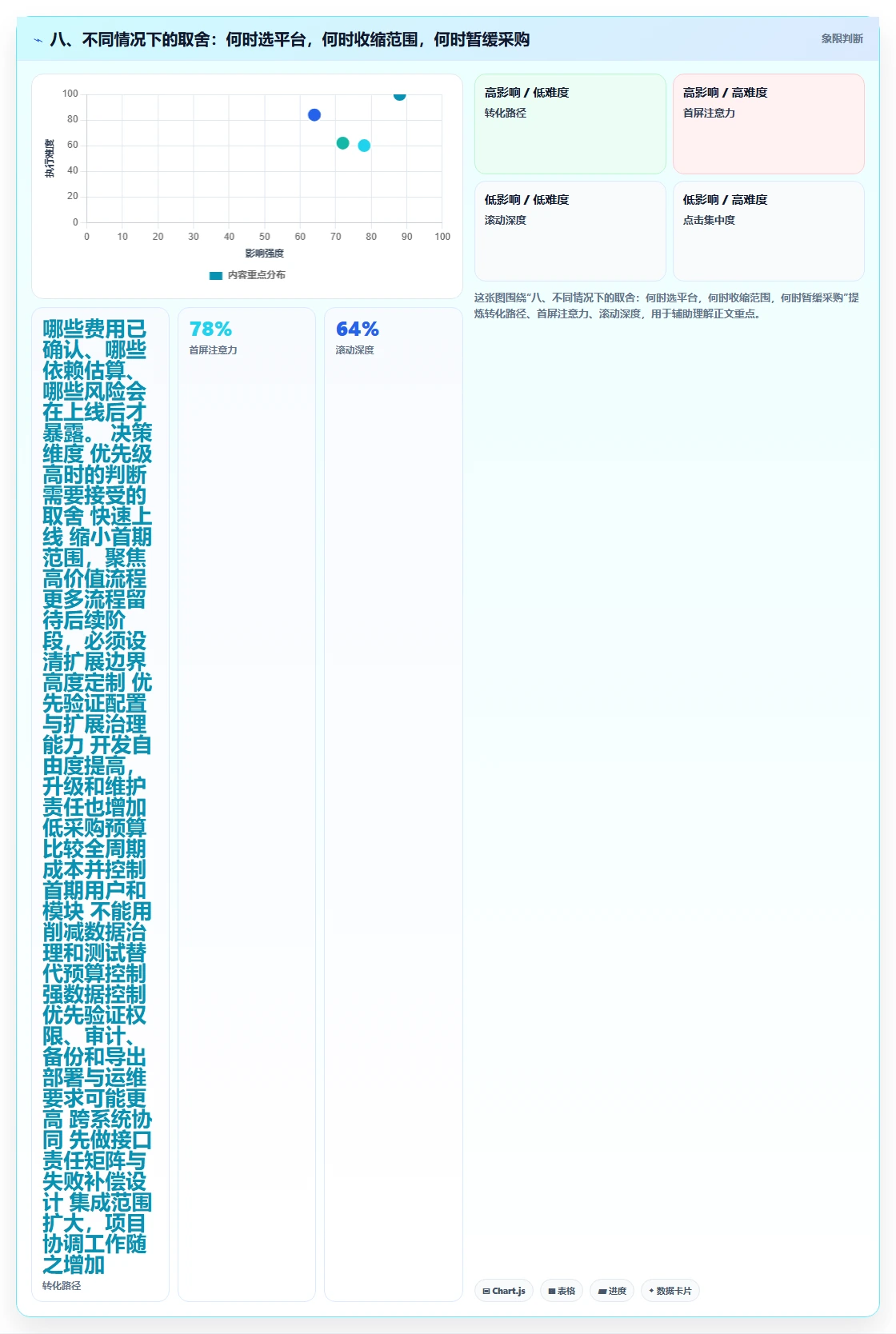 八、不同情况下的取舍:何时选平台,何时收缩范围,何时暂缓采购