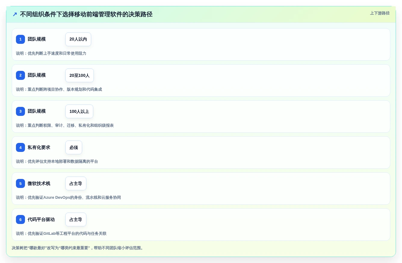 提升研发效率:2026年最值得投资的5款移动类前端管理软件