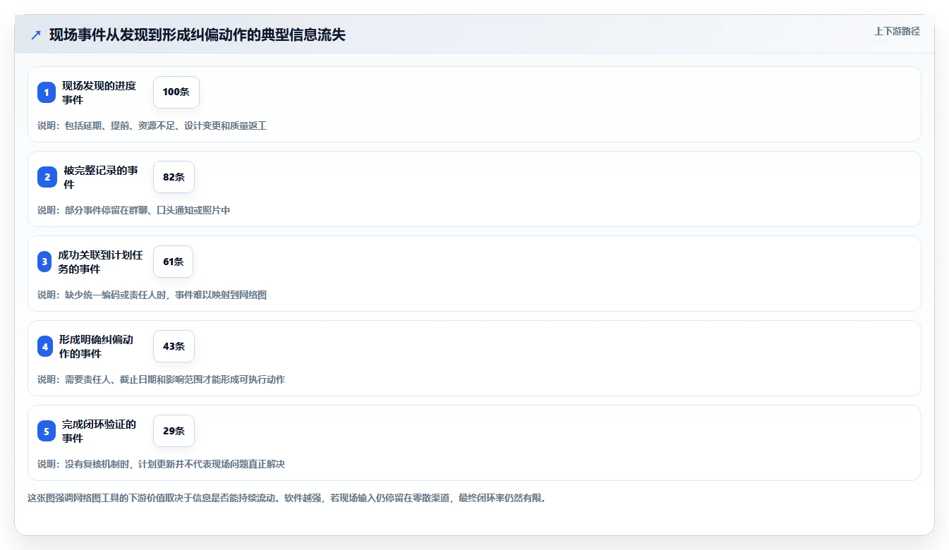 2026年项目管理新趋势:6款顶级施工进度网络图绘制软件全面对比