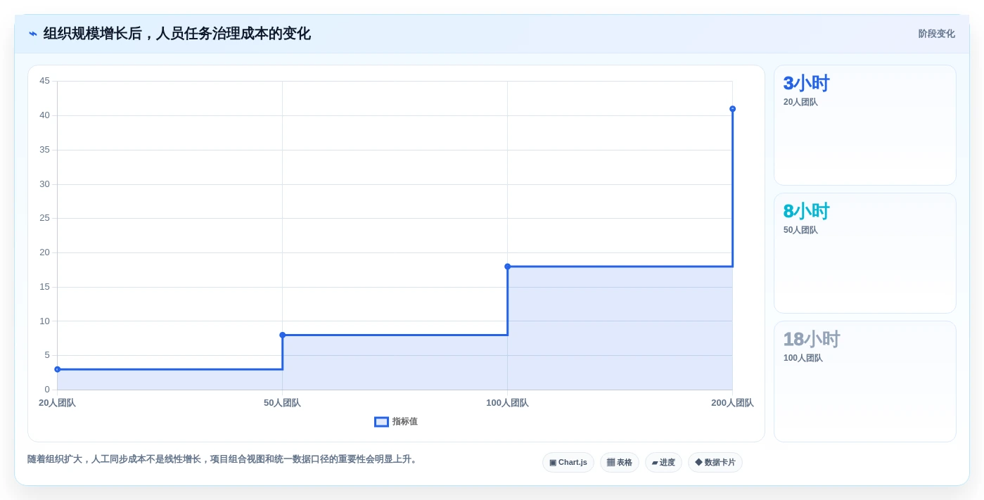 项目经理必看:2026年最受欢迎的5大人员任务管理工具推荐