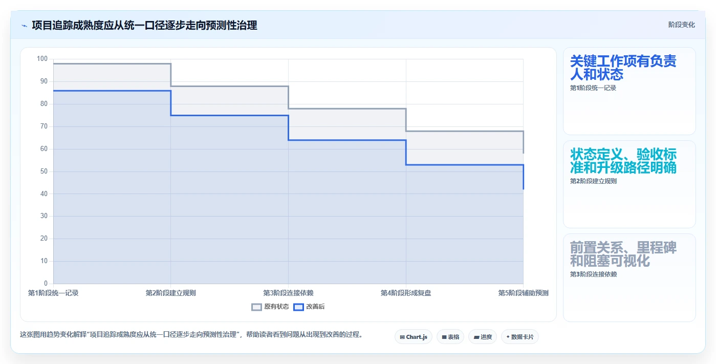 提升团队协作:2026年7大热门项目追踪管理工具盘点