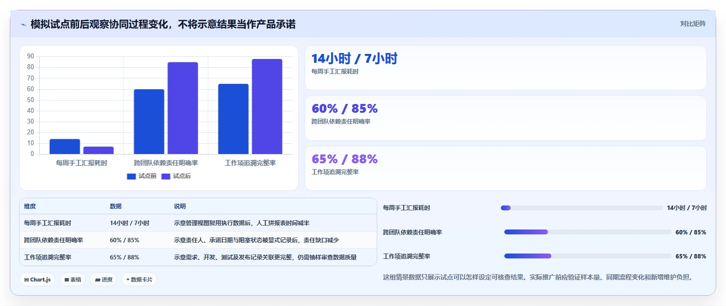 研发团队必备：2026年最值得投资的5款项目管理协同工具