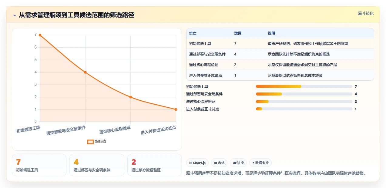 需求管理工具选型指南：2026年提升研发效率的7款必备利器