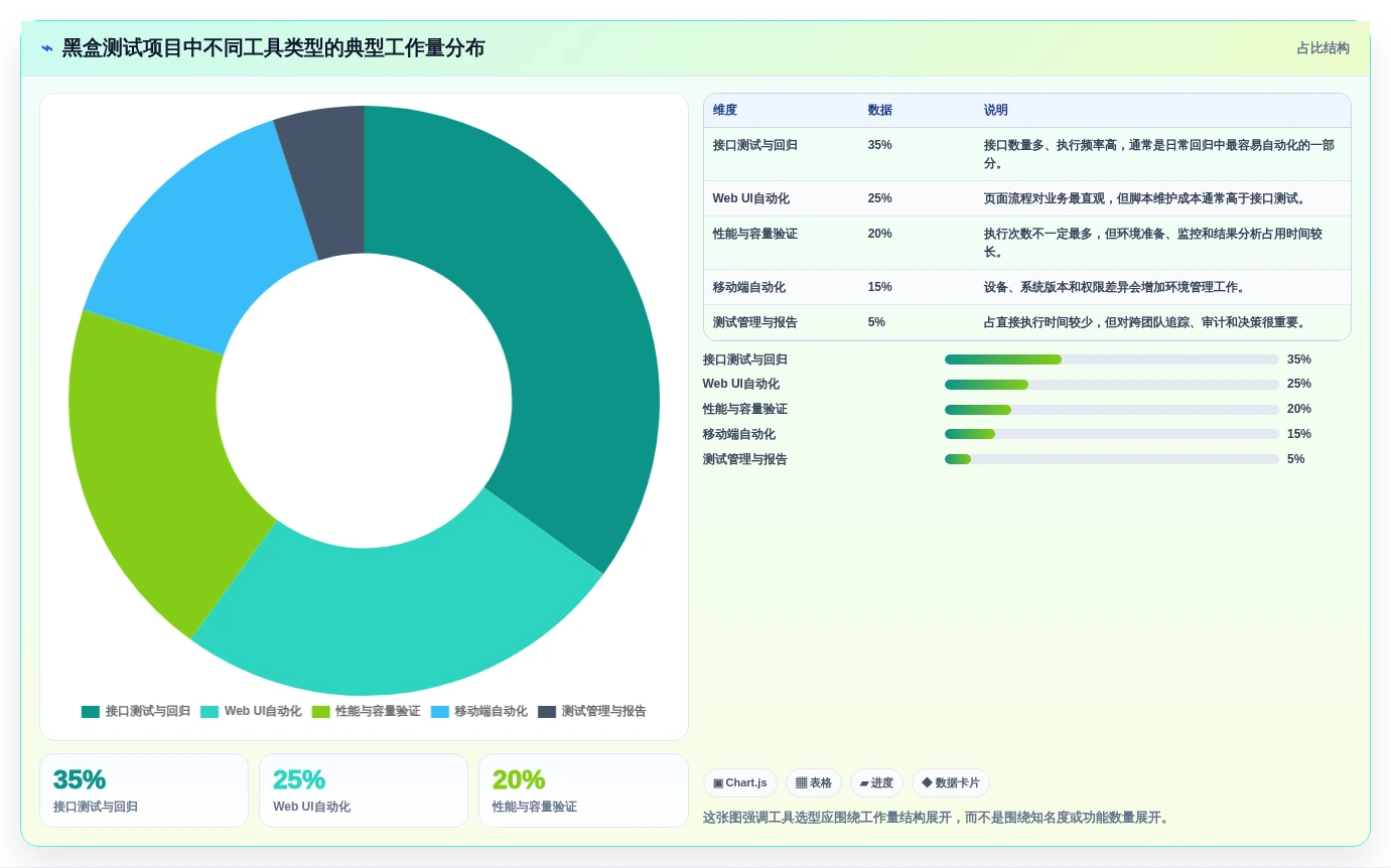 选择困难症？2026年6大黑盒测试用什么软件推荐指南