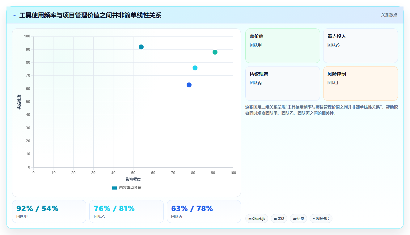 提升项目效率:2026年最值得关注的5款PMBOK工具深度分析