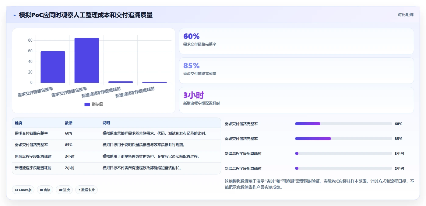 选对工具事半功倍:2026年阿里研发管理平台选型指南TOP5