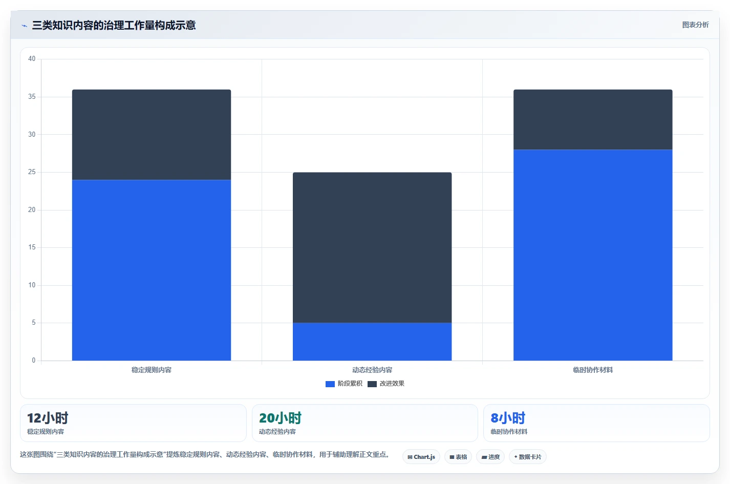 选对工具事半功倍:2026年联合知识库选型指南