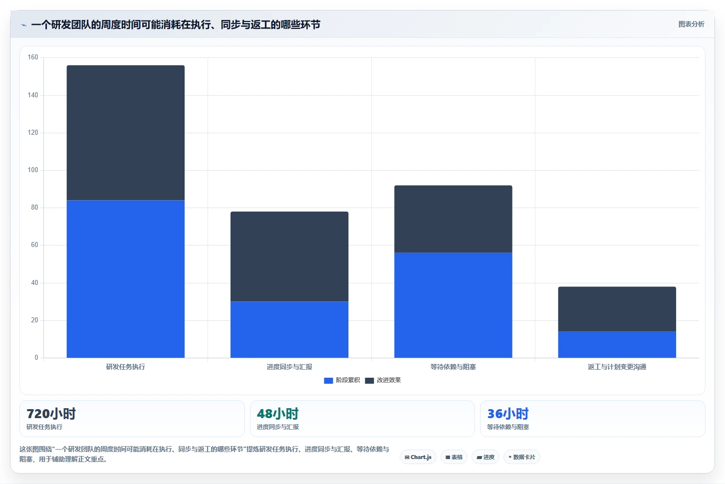 提升研发效率：2026年最值得投资的5大编写进度计划的软件