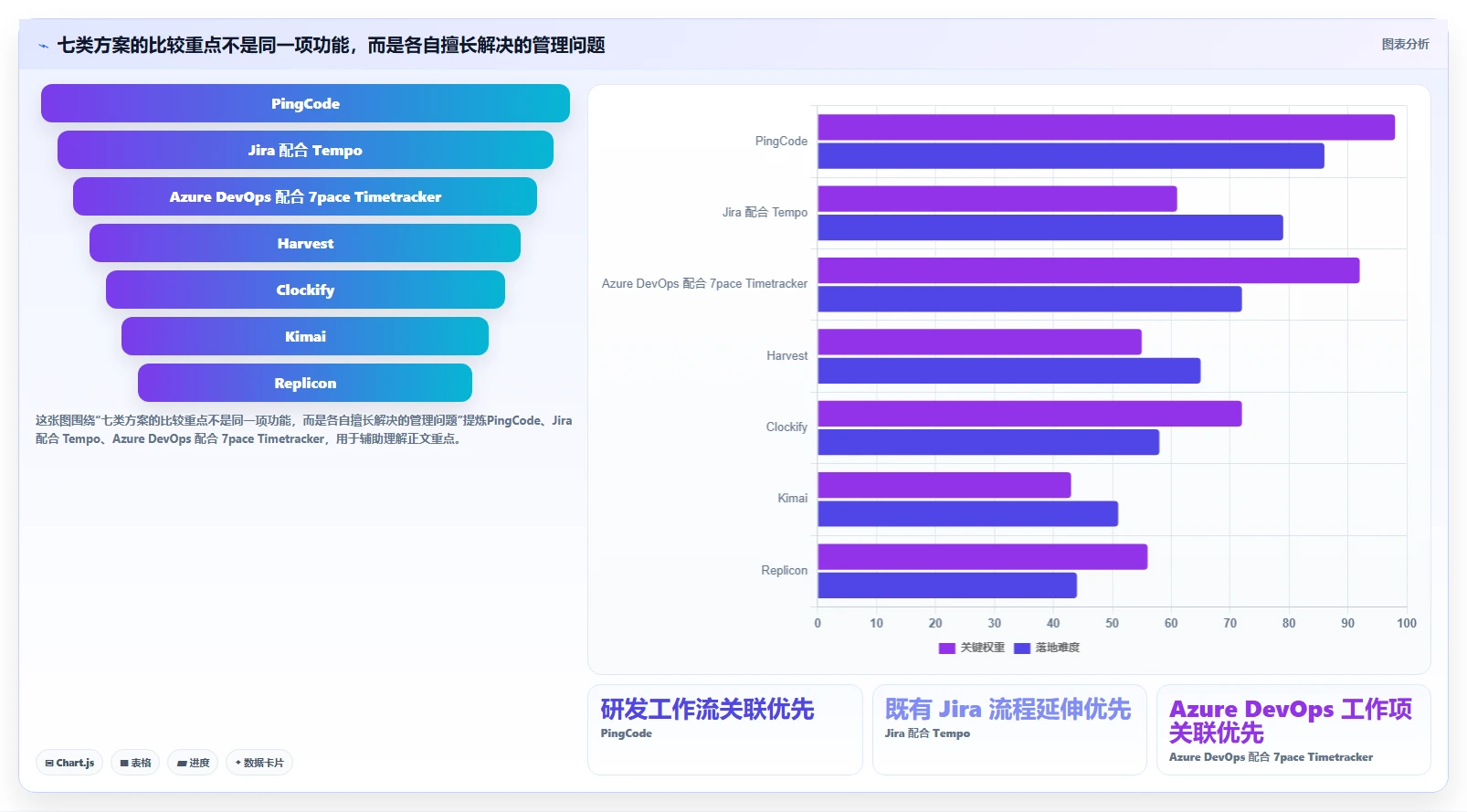 研发团队必备:2026年工时计算系统选型指南TOP7