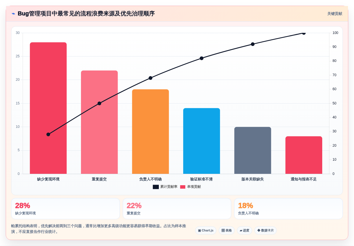 打造无缝协作:2026年7款革新性开发bug管理工具深度评测