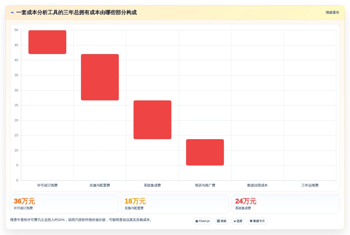 选对工具事半功倍:2026年最值得投资的5大成本分析工具对比