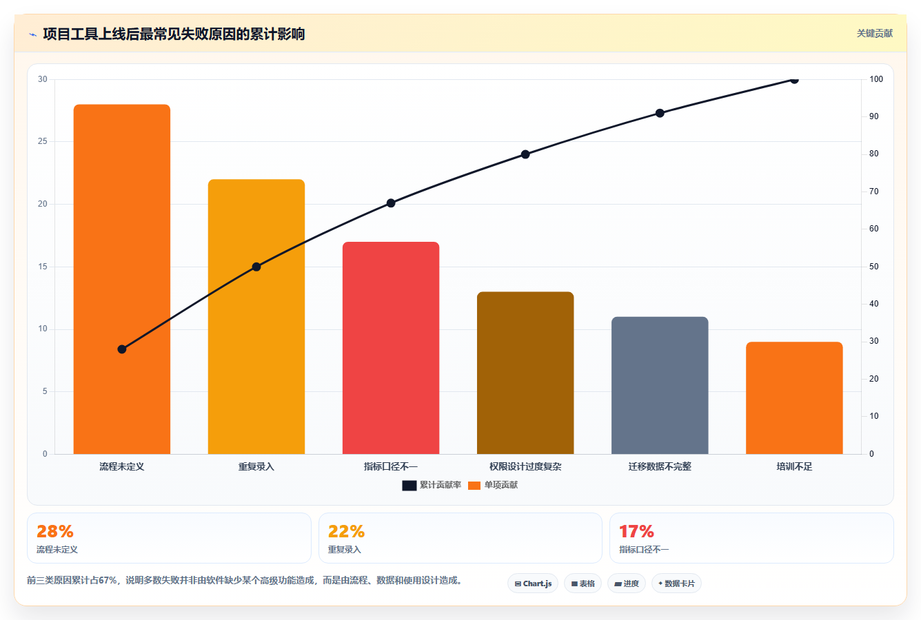 2026年项目经理必备:5款新页项目管理软件工具深度对比