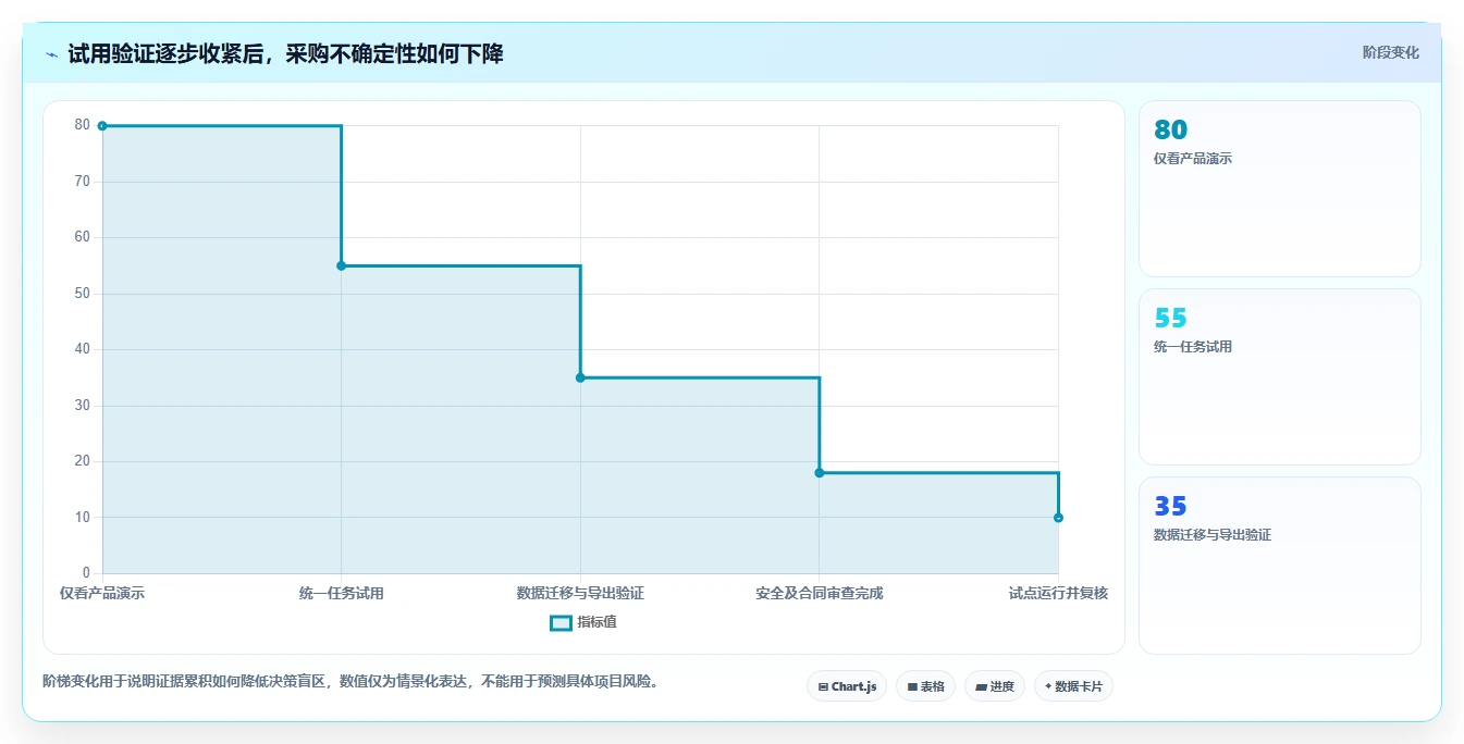 从入门到精通:2026年系统知识架构软件选型指南 - 8款工具深度剖析