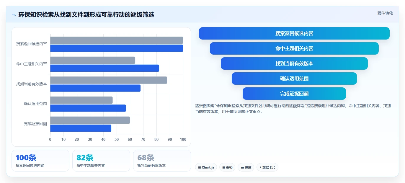 打造绿色企业必备!2026年最受欢迎的7款环保知识库管理系统对比