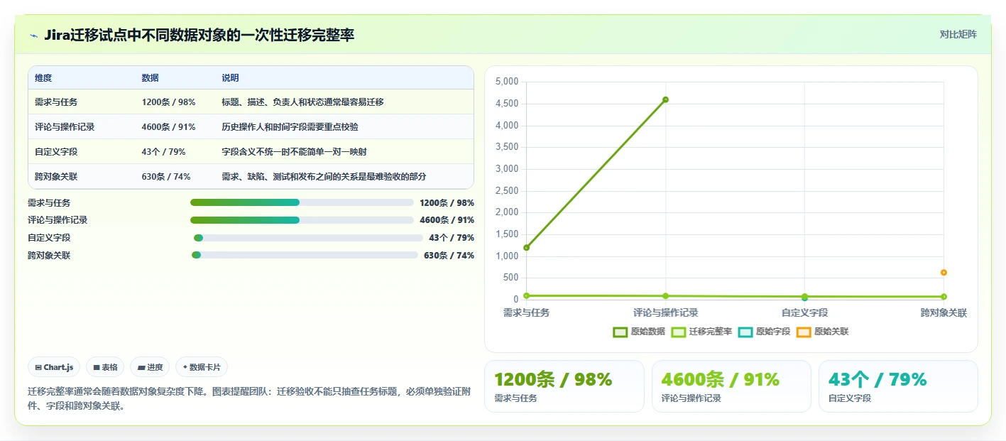 如何选择最适合你的硬件研发项目管理工具？2026年top5推荐