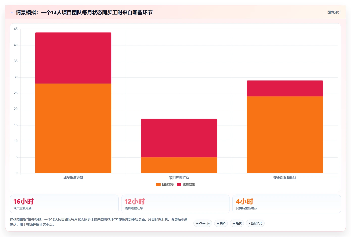 2026年能打通全流程的项目管理软件哪个更靠谱：深度测评与推荐