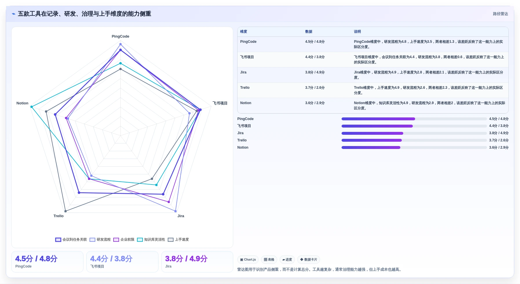 项目管理必备:2026年最受欢迎的5大工作记录软件推荐