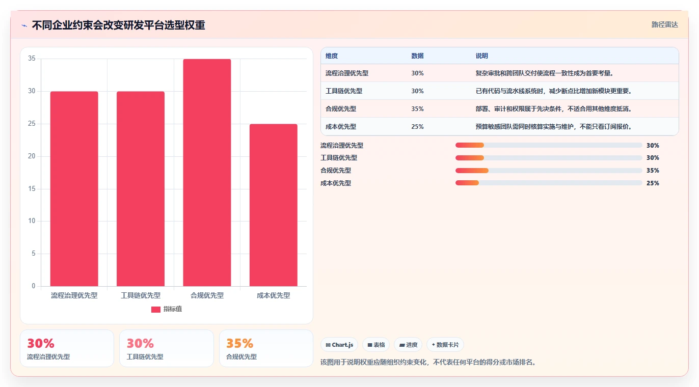 2026年企业级研发项目管理平台选型指南：8款主流工具深度对比