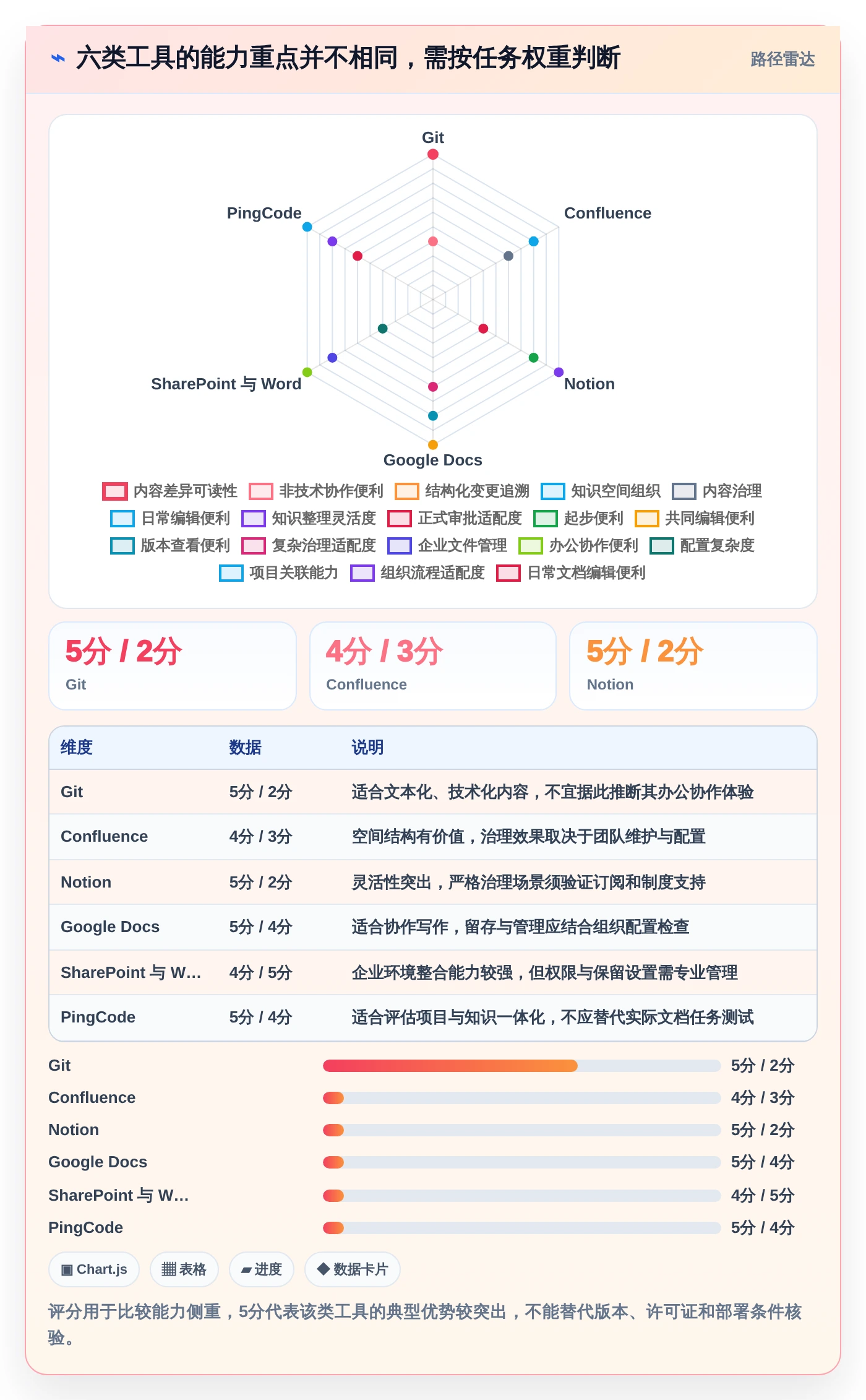 如何选择最佳文档版本记录管理工具？2026年6款热门工具深度分析